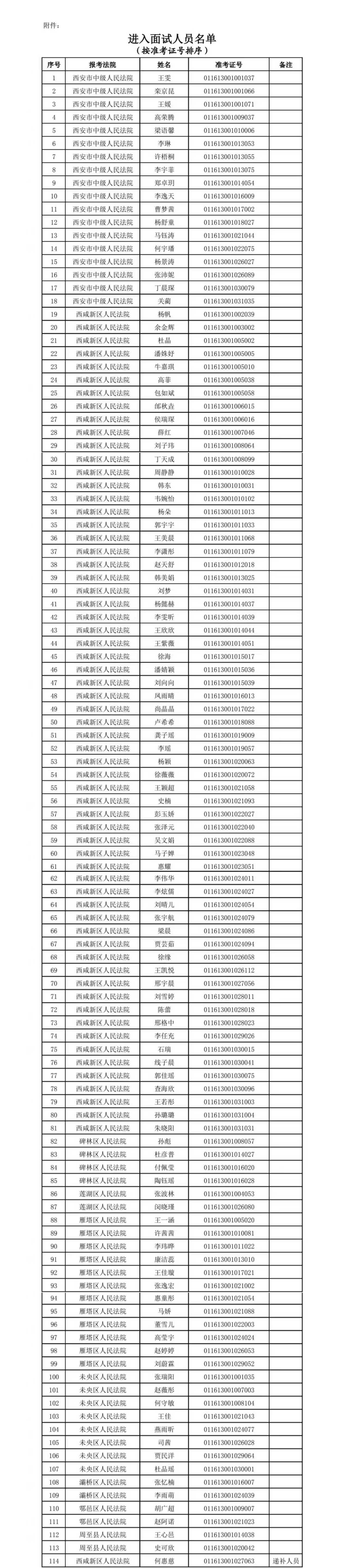 西安法院2025年度面向社會(huì)公開(kāi)招聘聘用制書(shū)記員面試公告